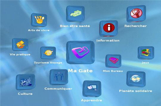 L'interface de l'Easy Gate