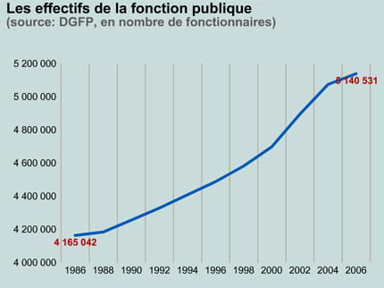 http://i-cms.journaldunet.com/image_cms/original/317396-sont-ils-plus-nombreux-qu-avant.jpg