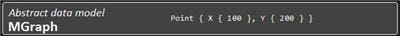 mgraph