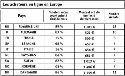 source : eiaa - europe interactive international association, 2007