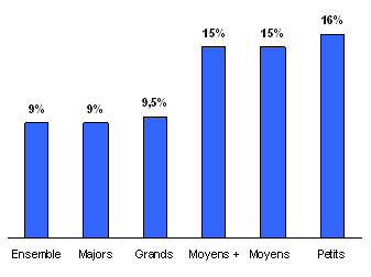 graph 2
