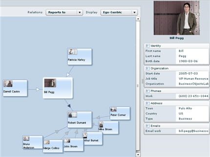 social network analyser