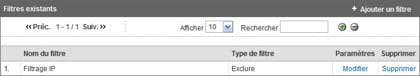 la liste des filtres de google analytics