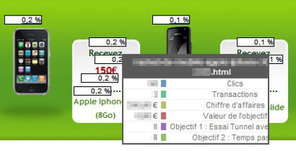 exemple de d'aperçu d'une page à travers la fonctionnalité 'synthèse