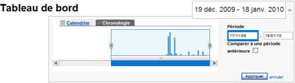 la sélection des période de rapport dans google analytics