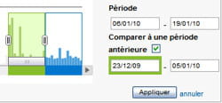 exemple de comparaison de deux périodes (en bleu et en vert)