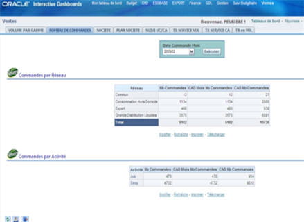 interface back-office du module obief du progciel de gestion intégrée oracle 
