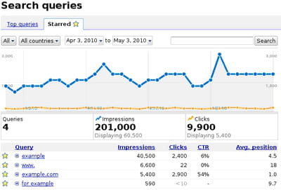 google search queries