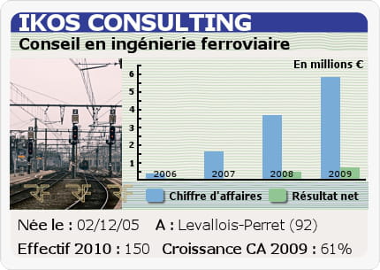 ikos consulting.