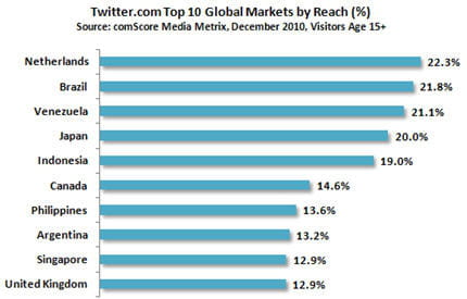 twitter pays