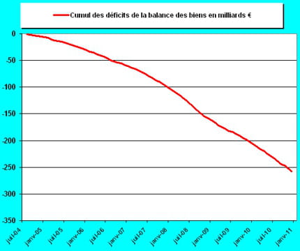 graphique3