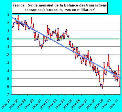 graphique1