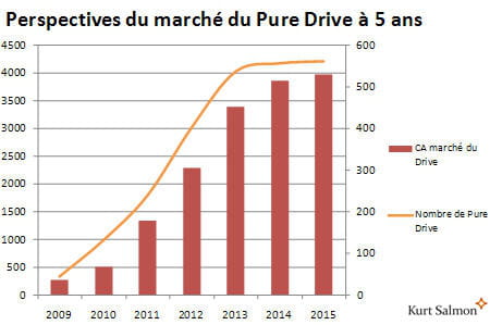 pure drive