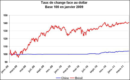 taux de change