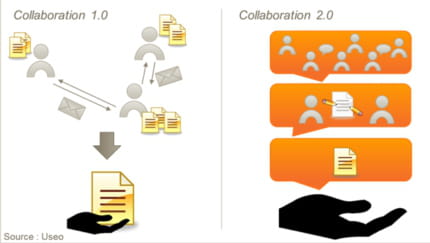 useo collaboration 2